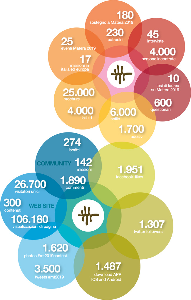 h-infografica numeri-dossier